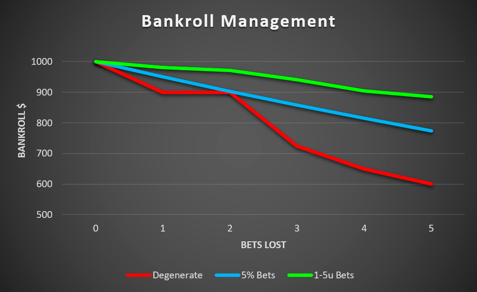 bankroll